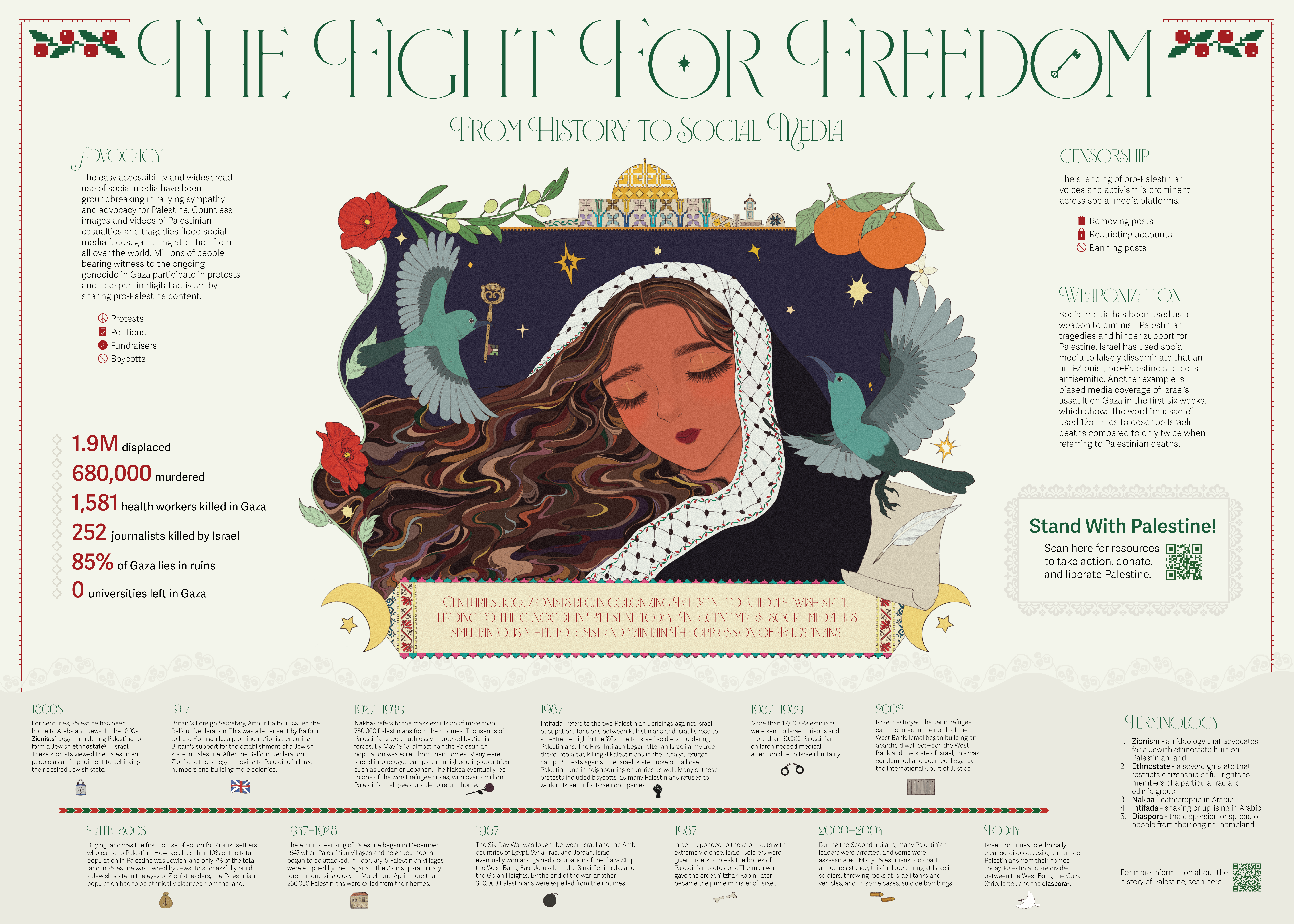 Palestine Infographic